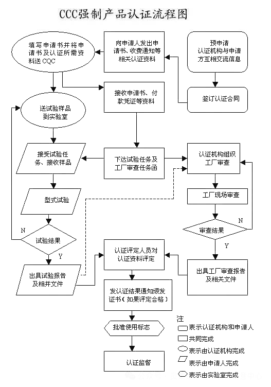 重大變動(dòng)！3C國(guó)家強(qiáng)制性認(rèn)證登場(chǎng)！