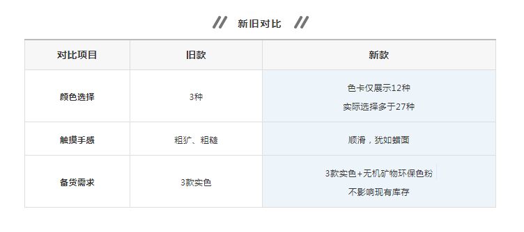 萬磊清水混泥土解鎖9大色系，舒適耐看更易上手